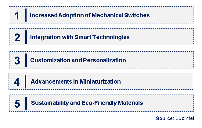 Emerging Trends in the Tactile Switch Market